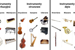 podzial-instrumentow-muzycznych