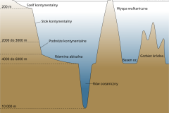 Oceanic_basin_pl.svg_